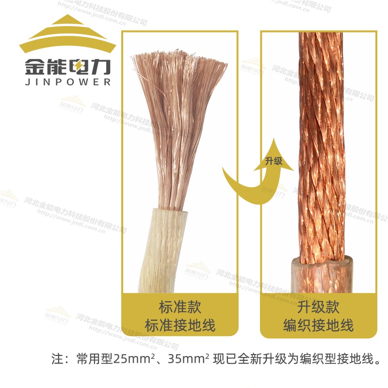 電力專用高壓接地線 可攜帶三相短路接地線